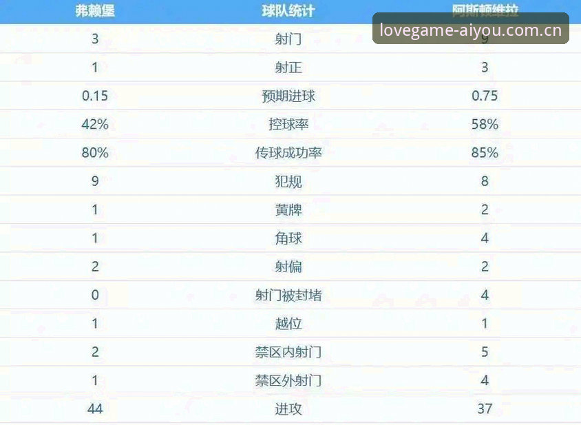 3个关键转折点：阿斯顿维拉30年冠军荒终结，埃梅里5夺欧联杯创纪录