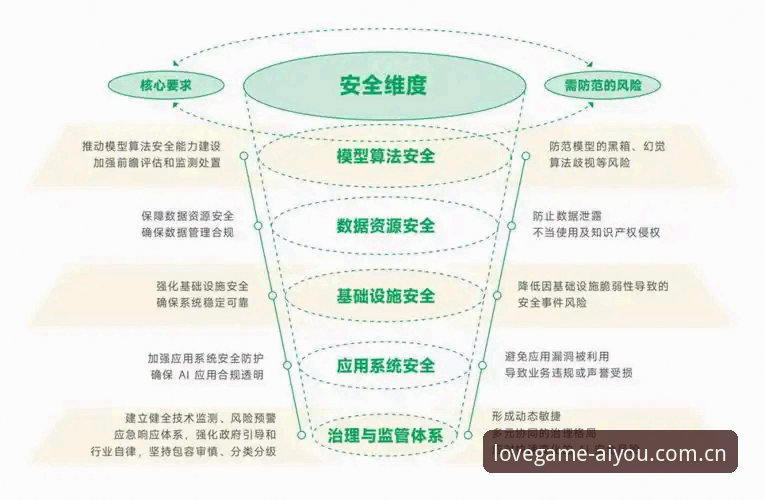 爱游戏平台安全评测的5个关键维度：用户数据、隐私保护与AI游戏体验全解析